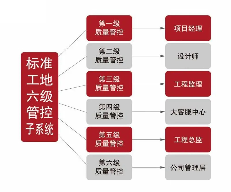为何摩登7娱乐敢承诺“五年品质保障,十年仍不落后”? 为何摩登7娱乐敢承诺“五年品质保障,十年仍不落后”?
