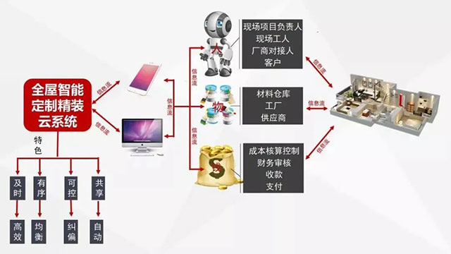 老汪小课堂 | 装修新人,这些坑千万不要踩! 老汪小课堂 | 装修新人,这些坑千万不要踩!