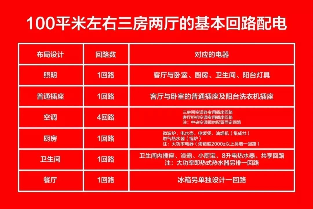 先别忙着装修，这些电路安全知识一定要知道！