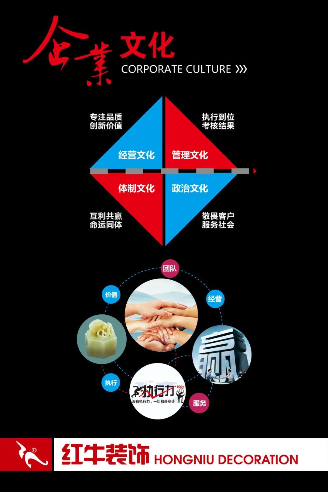 20211125家装明白人|20181122家装明白人|摩登7娱乐对工人培训的具体内容04企业文化01经营文化管理文化体制文化政治文化