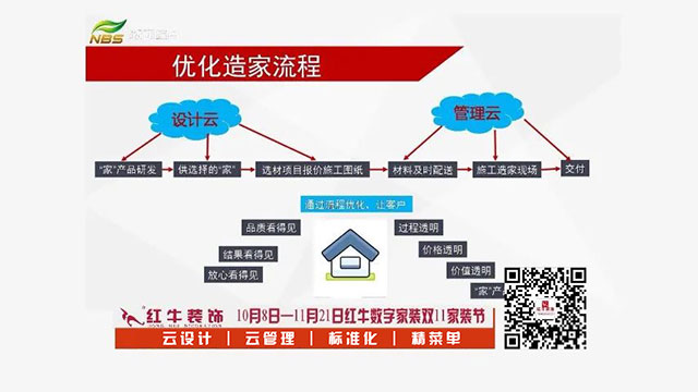 20211010活动预告|摩登7娱乐数字家装,让家装变得更简单、省心!03优化造家流程