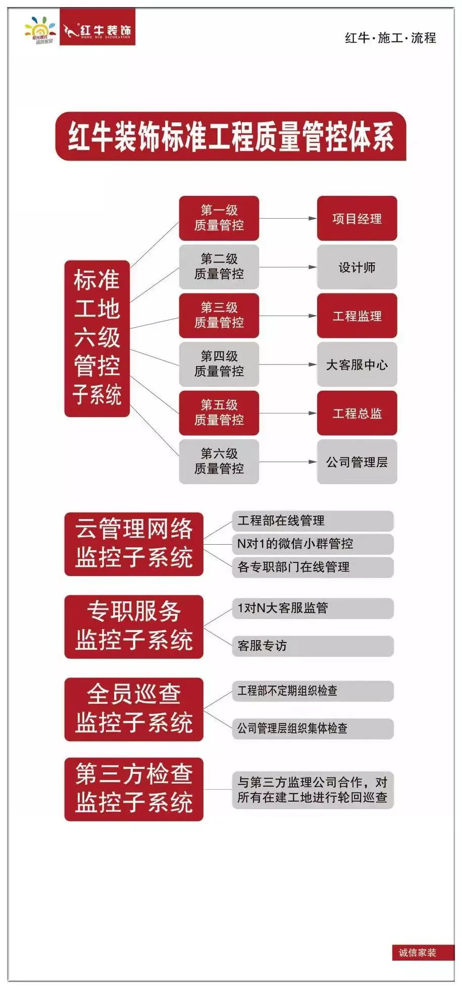 20211125家装明白人|20181122家装明白人|摩登7娱乐对工人培训的具体内容03摩登7娱乐标准工程质量管控体系