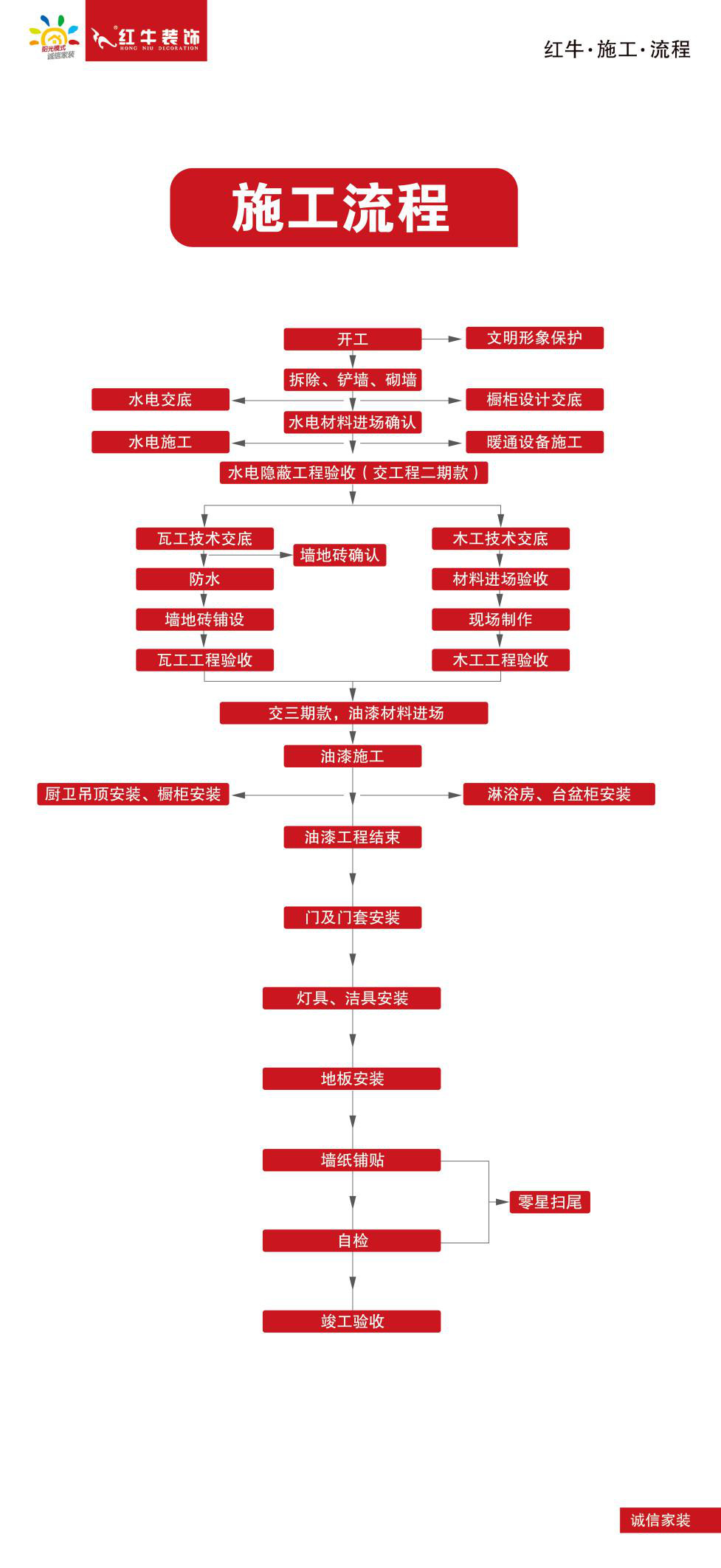 装修一套八九十平的房子需要多长时间？