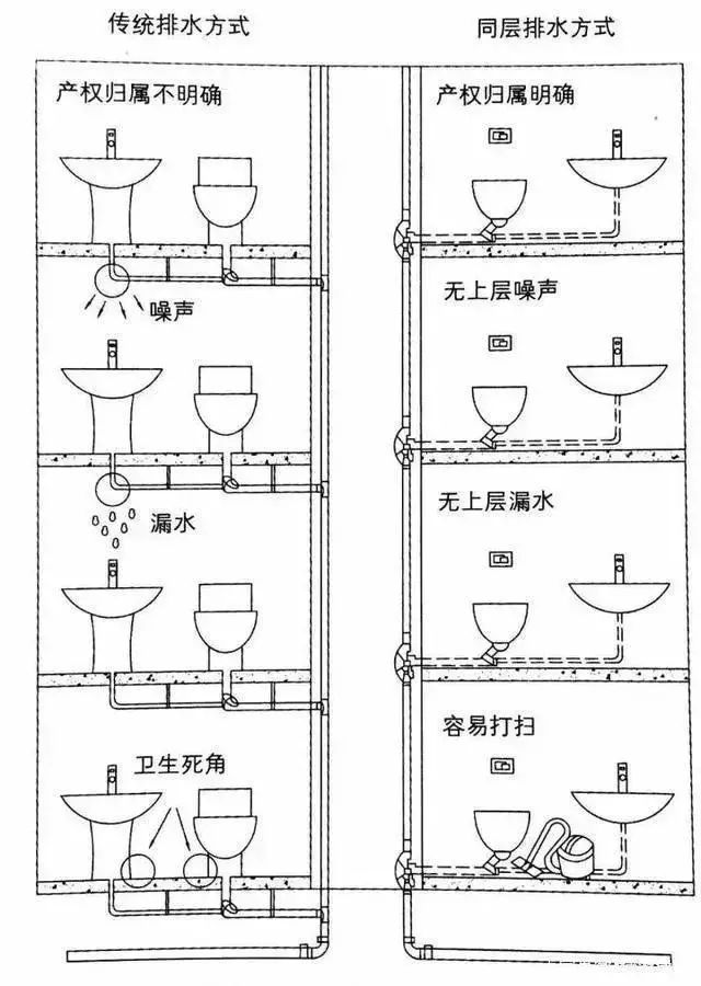 下沉式卫生间，你家做对了吗？