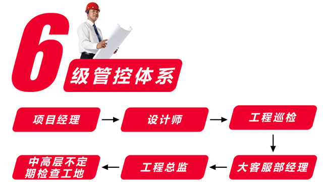 关于摩登7娱乐对工地的管控，您可能从未真正了解！
