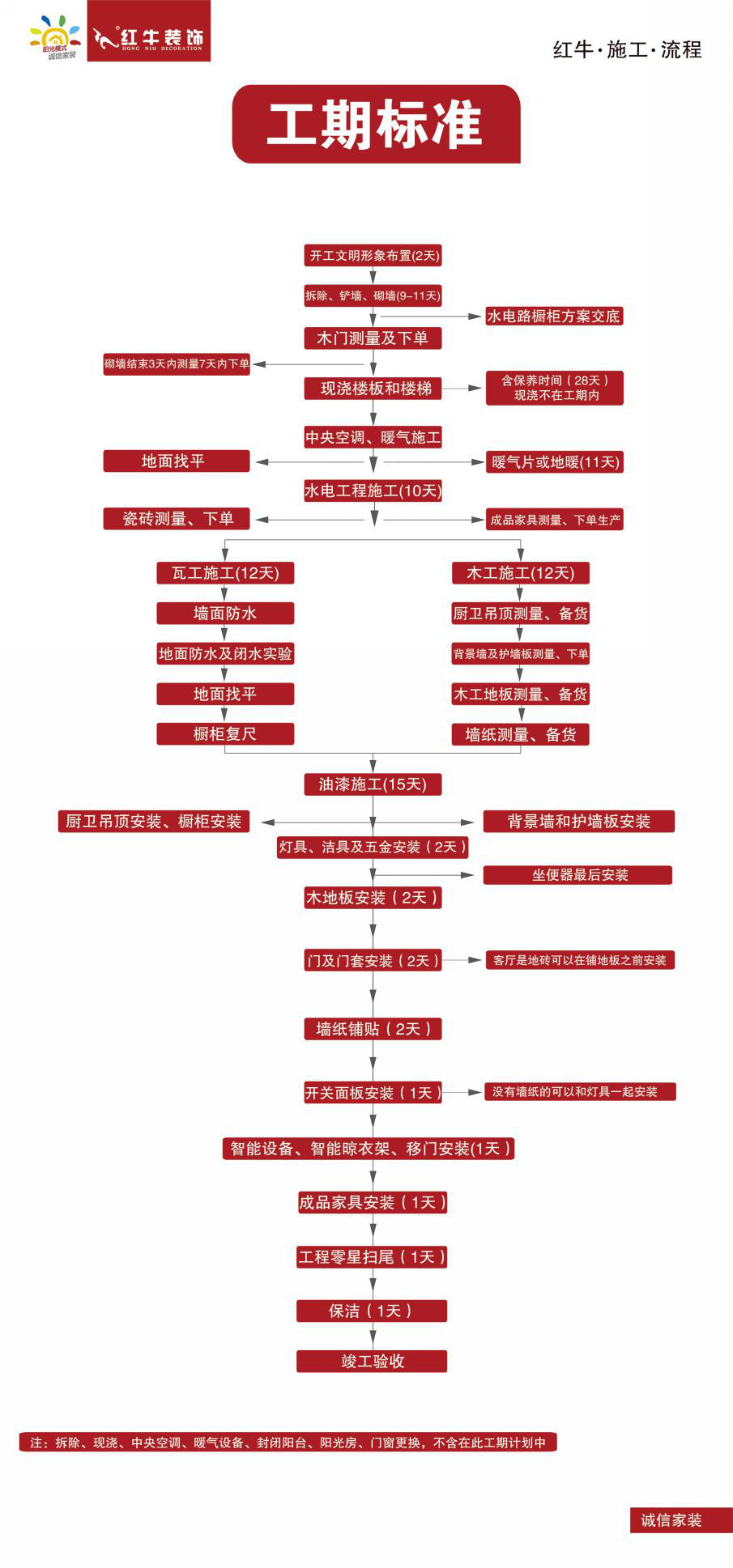 装修一套八九十平的房子需要多长时间？