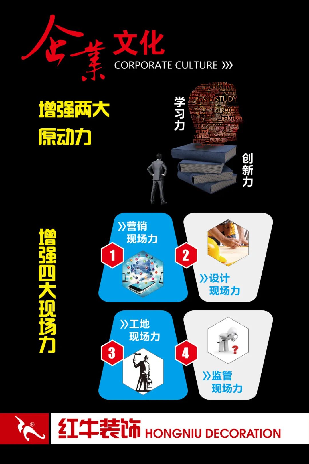 20211125家装明白人|20181122家装明白人|摩登7娱乐对工人培训的具体内容05企业文化02增强两大原动力四大现场力
