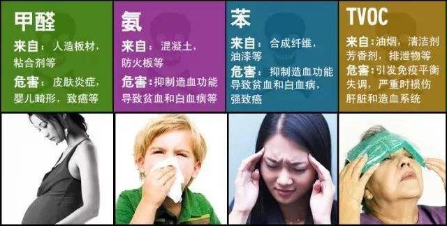 没味道＝0甲醛？警惕误区！冬季甲醛污染可能超平时三倍
