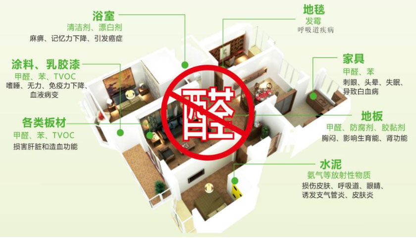 20210922家装明白人|20181003家装明白人|家装需求②绿色02文章配图02叠加污染