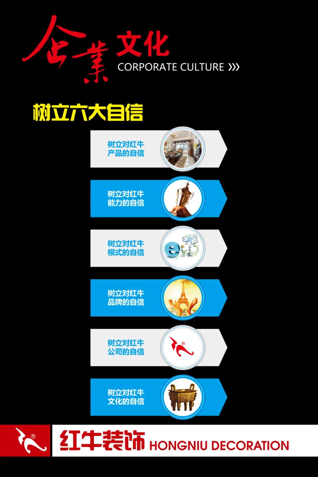 20211125家装明白人|20181122家装明白人|摩登7娱乐对工人培训的具体内容07企业文化04树立六大自信