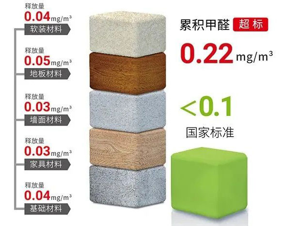 担心家里甲醛超标，教您一招，安安心心住新家！