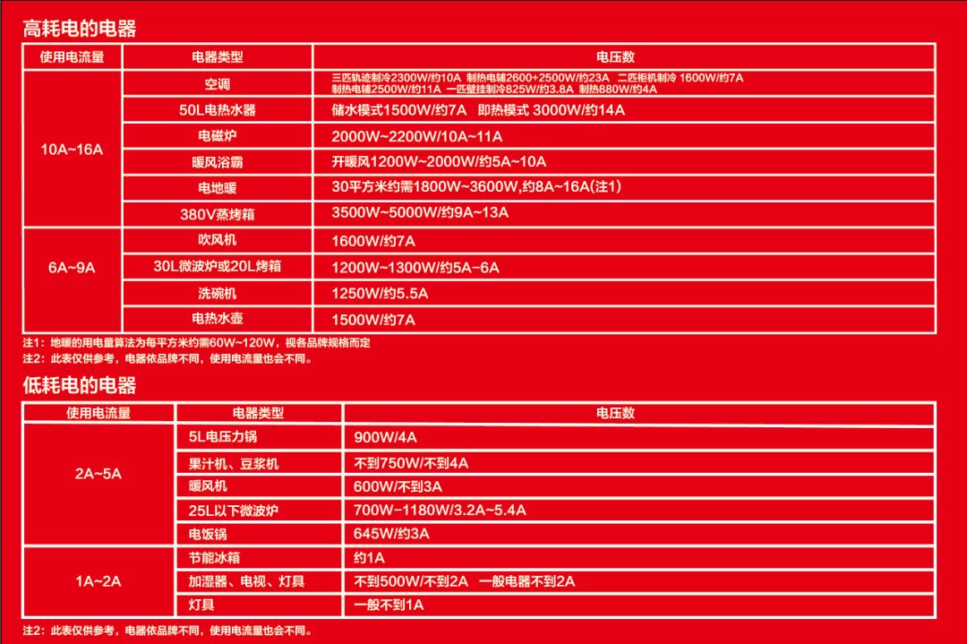 【南京装修公司排名榜】摩登7娱乐公司电路施工标准