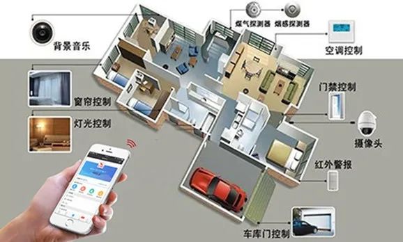 一份疫后“健康品质”家装指南