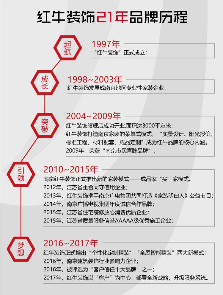 【南京家装品牌】摩登7娱乐老汪专访|强大是熬出来的,品牌是做出来的 【南京家装品牌】摩登7娱乐老汪专访|强大是熬出来的,品牌是做出来的