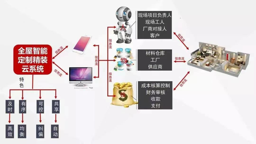 20220715家装明白人｜欧神诺陶瓷与摩登7娱乐的合作感受03文章配图