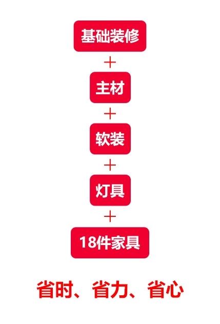 南京装修报价水太深，不想挨宰就看这里！