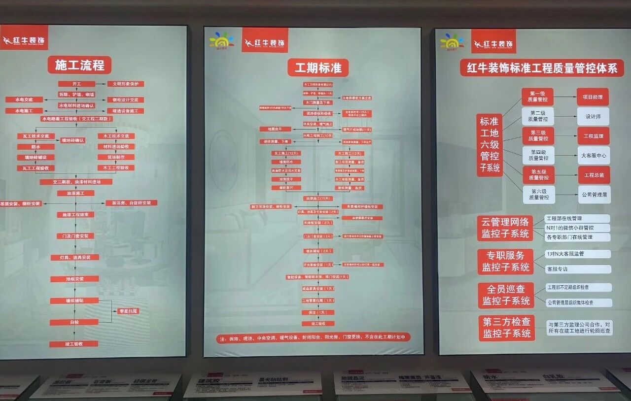 避坑指南:装修行业门槛低,客户陷信任危机!工期延误、不断加钱?! 避坑指南:装修行业门槛低,客户陷信任危机!工期延误、不断加钱?!