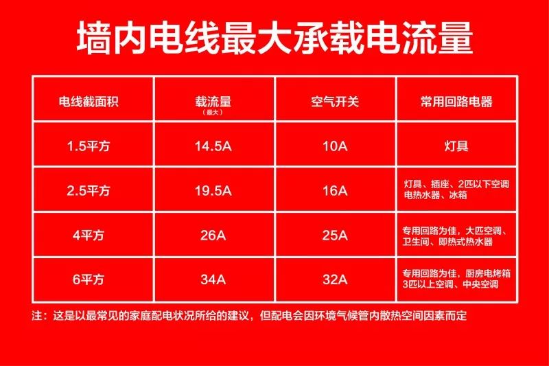 【南京装修公司排名榜】摩登7娱乐公司电路施工标准