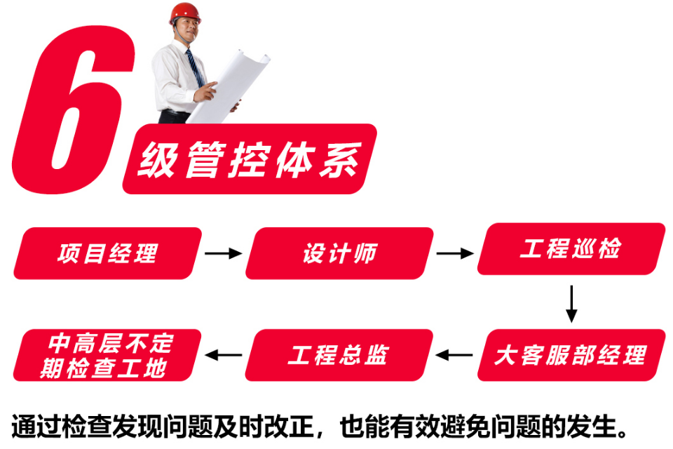 摩登7娱乐以高标准、严要求监督护航家装高质量发展！