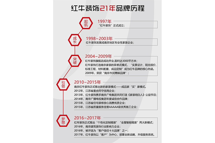 【南京家装品牌】摩登7娱乐老汪专访|强大是熬出来的，品牌是做出来的