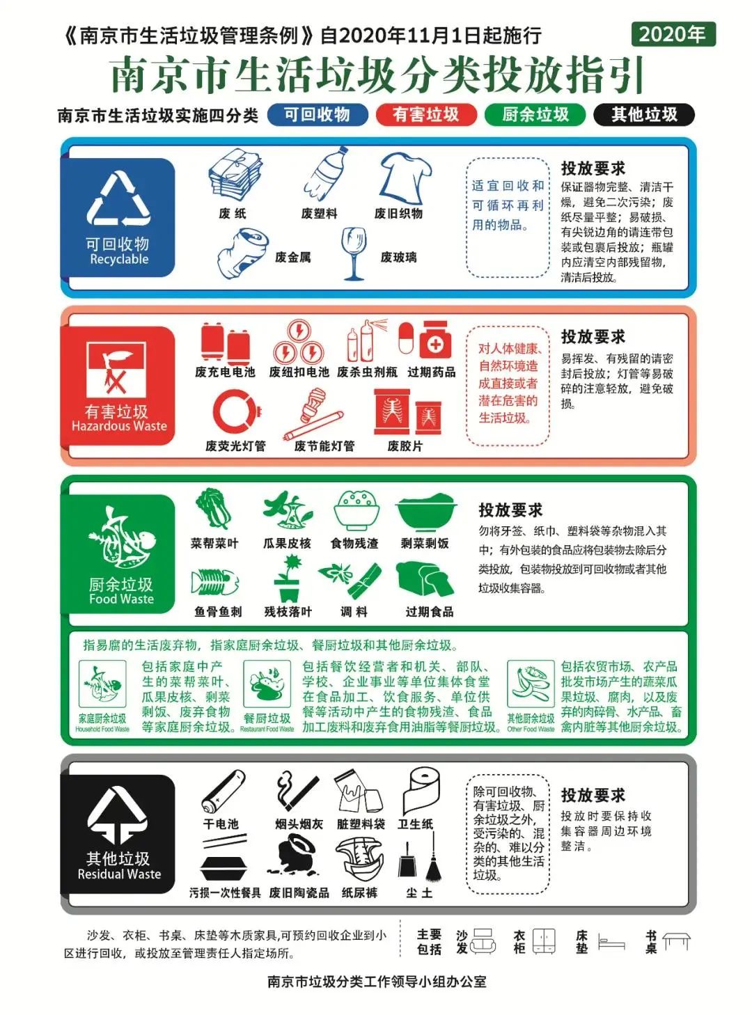 倒计时4天 | 南京正式施行垃圾分类,你准备好了吗? 倒计时4天 | 南京正式施行垃圾分类,你准备好了吗?