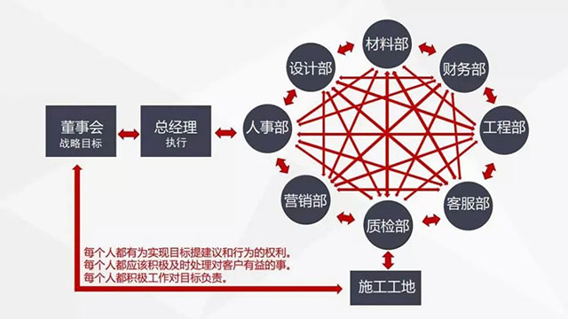 老汪小课堂 | 装修新人,这些坑千万不要踩! 老汪小课堂 | 装修新人,这些坑千万不要踩!