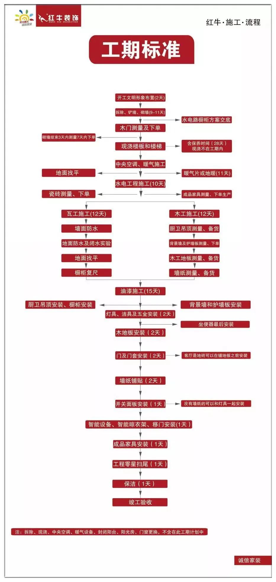 20211125家装明白人|20181122家装明白人|摩登7娱乐对工人培训的具体内容01工期标准