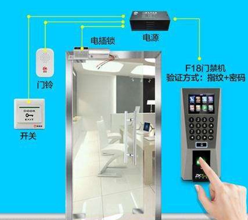 指纹门禁系统的特点有哪些?指纹门禁七大特点介绍 摩登7娱乐 2