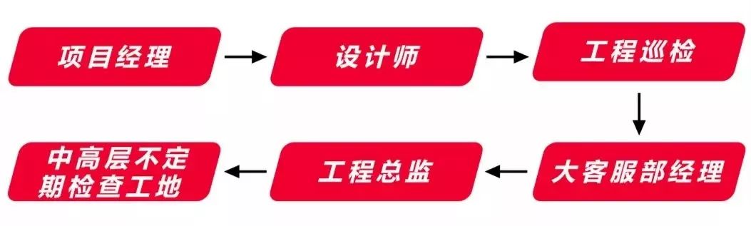 “不满意就砸掉”,损失谁来承担? “不满意就砸掉”,损失谁来承担?