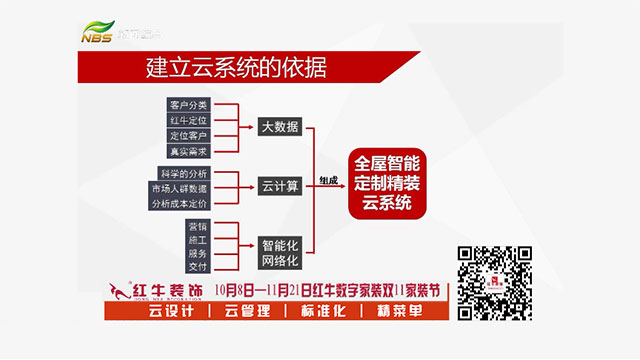 20211010活动预告|摩登7娱乐数字家装,让家装变得更简单、省心!02建立云系统的依据640x360