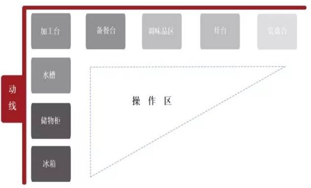 摩登7娱乐 3